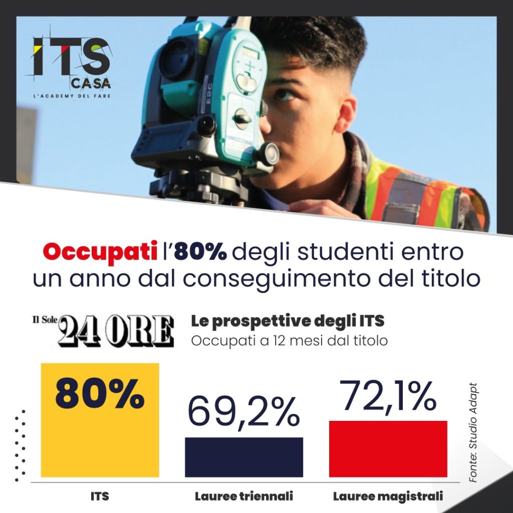 sole 24 ore studenti occupato Its