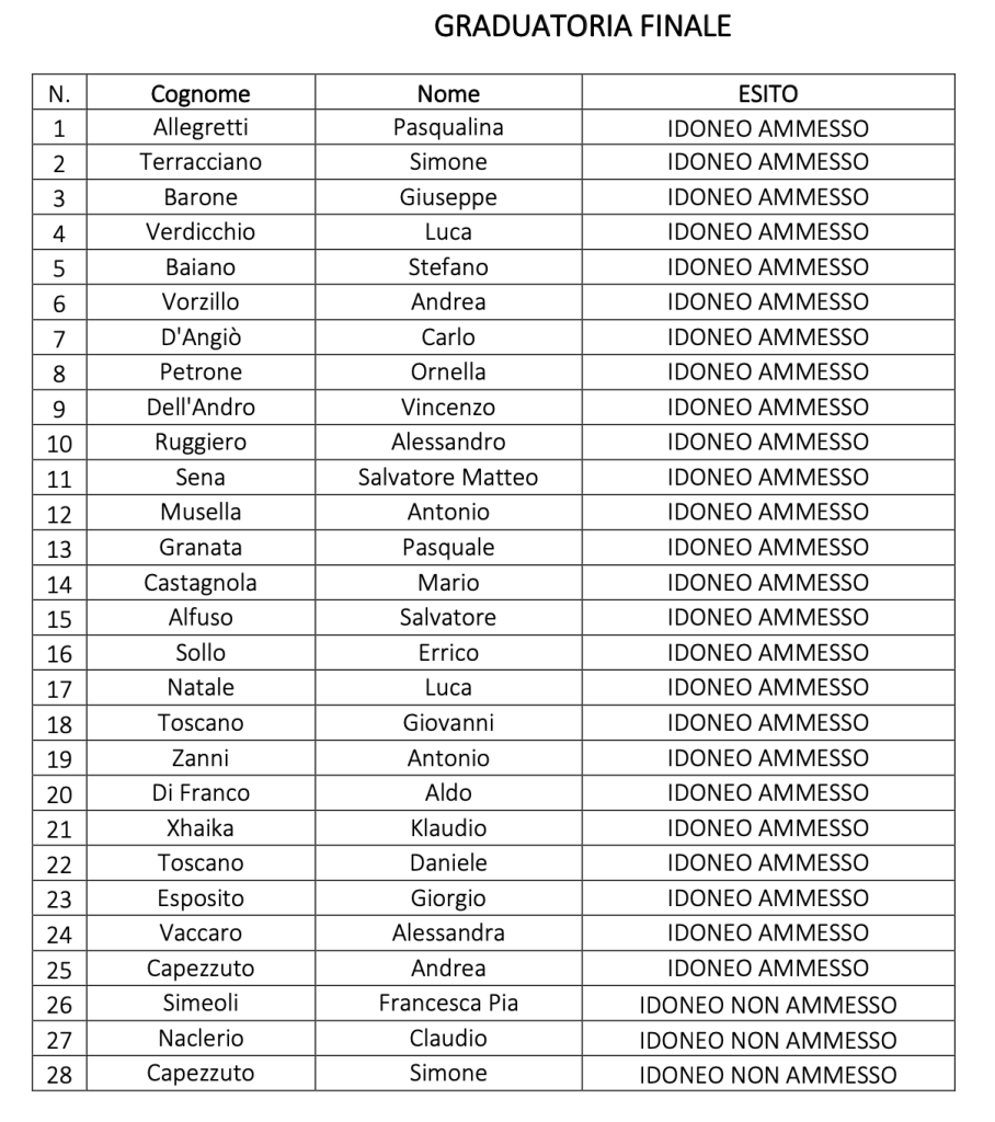 Graduatoria finale
